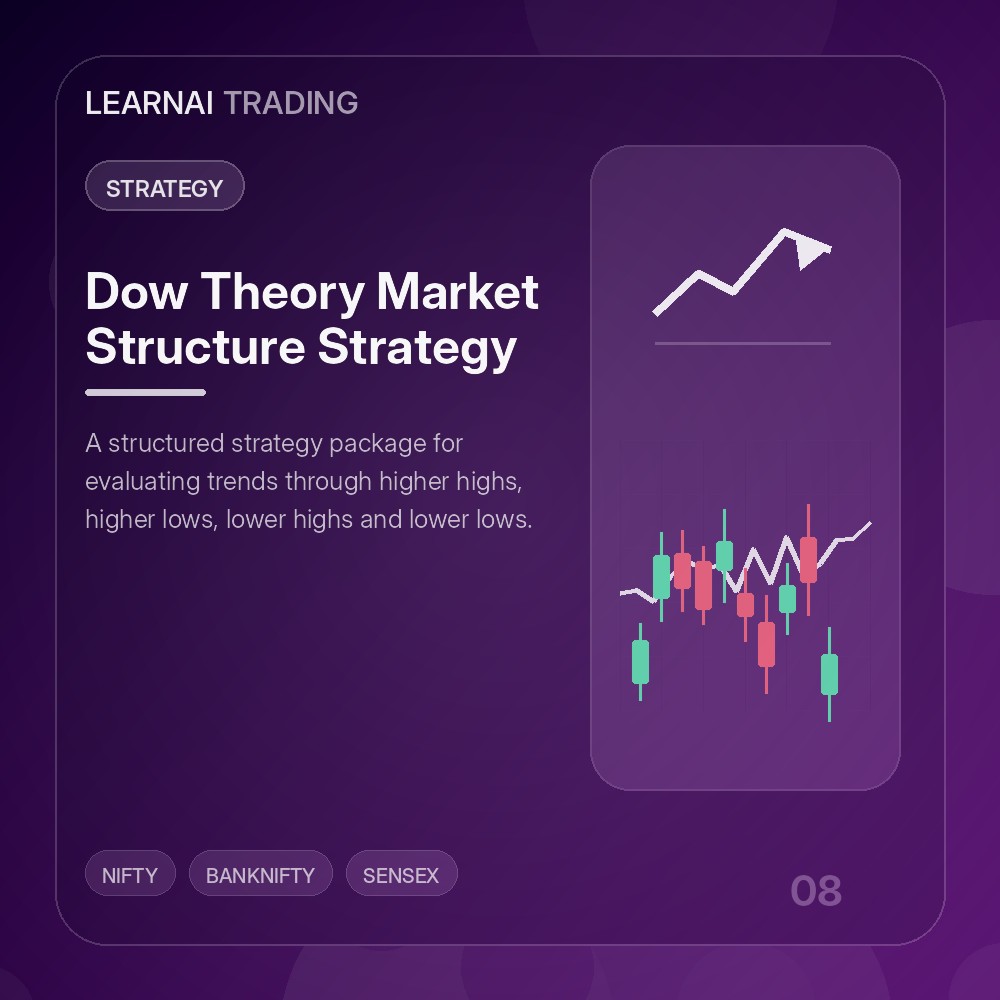 Dow Theory Market Structure Strategy