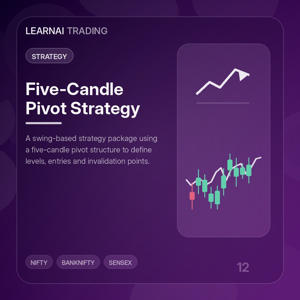 Five-Candle Pivot Strategy